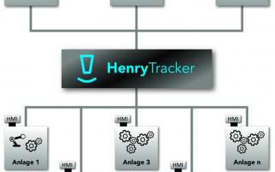 HenryTracker – Pimp your Production